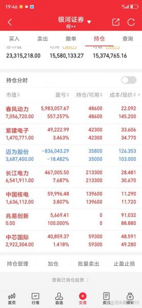 东方电气股票为什么不涨，东方电气股票到底怎么了