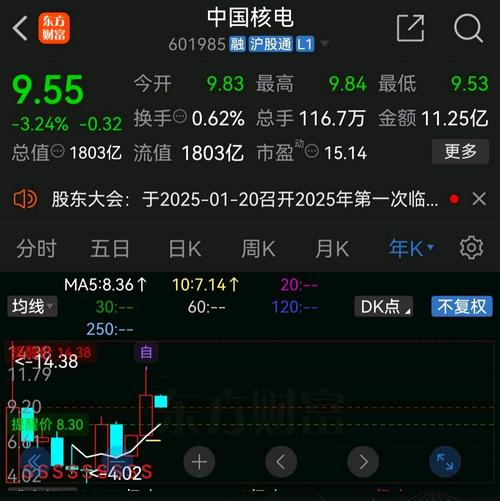 东方电气股票为什么不涨,东方电气股票到底怎么了-第7张图片 东方电气股票为什么不涨,东方电气股票到底怎么了-第7张图片