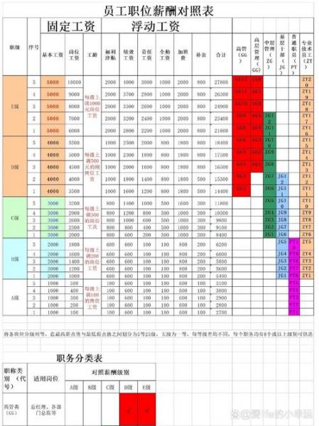 中海地产什么岗位好/中海地产职位序列表-第2张图片