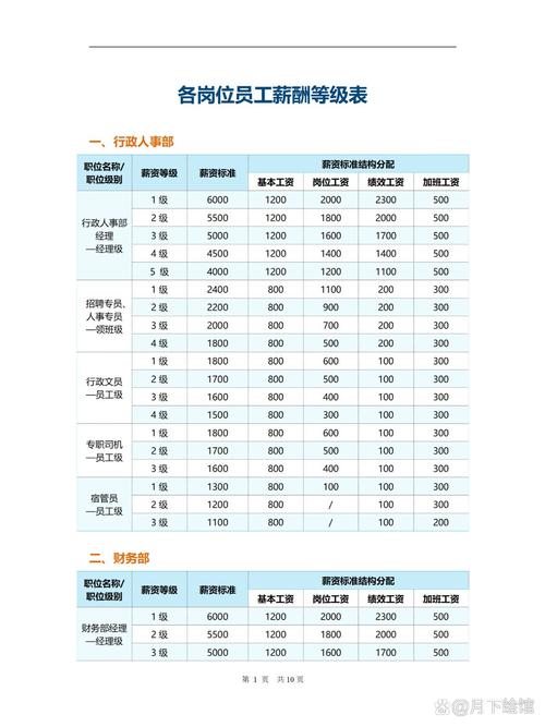 中海地产什么岗位好/中海地产职位序列表-第6张图片