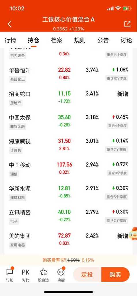 银华富裕基金还有必要持仓吗-银华富裕基金持a股