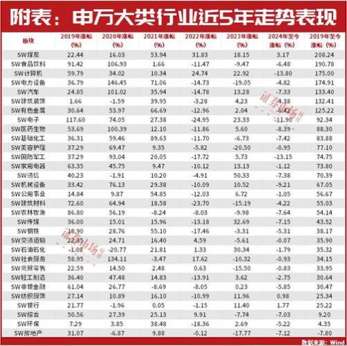 银华富裕基金还有必要持仓吗-银华富裕基金持a股-第7张图片 银华富裕基金还有必要持仓吗-银华富裕基金持a股-第7张图片