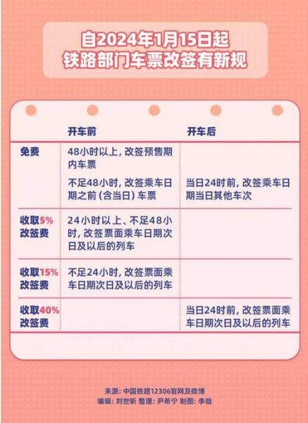 驾驶证可以买火车票吗-驾驶证可以买火车票吗怎么买-第2张图片