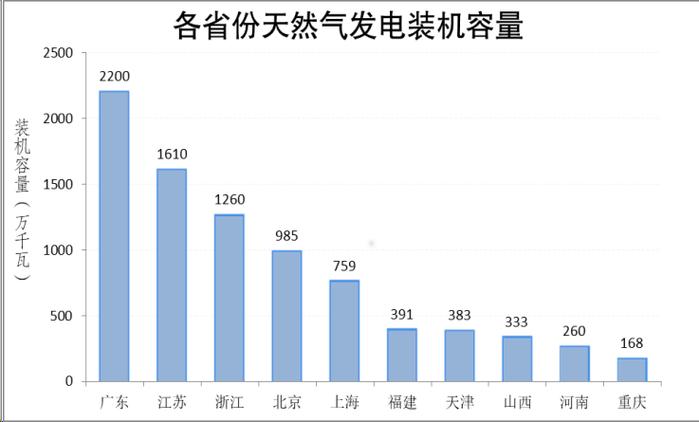 广州发展解禁费用/广州发展增发