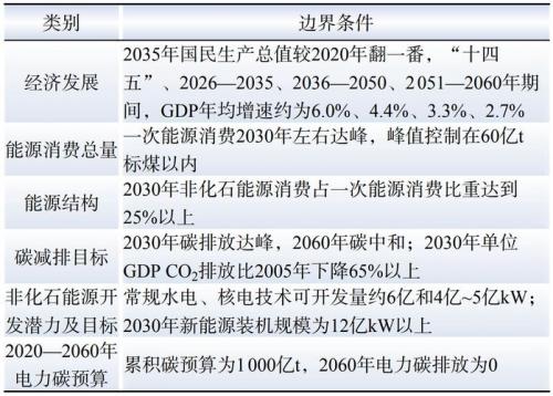 广州发展解禁费用/广州发展增发-第8张图片