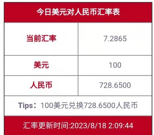 2021年9月21日美元汇率，2021年9月21日美元对人民币汇率