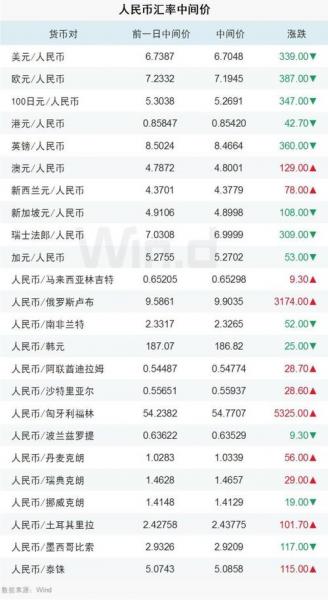 2021年9月21日美元汇率，2021年9月21日美元对人民币汇率-第6张图片