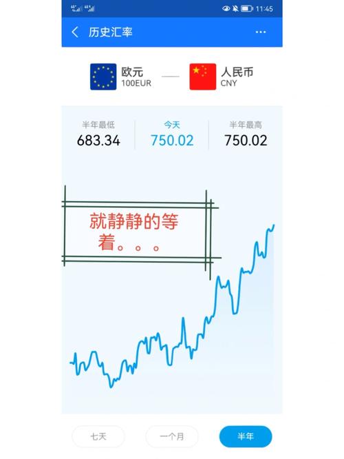 欧元汇率变动/欧元汇率变动趋势