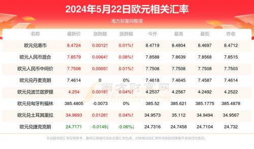 欧元汇率变动/欧元汇率变动趋势-第2张图片
