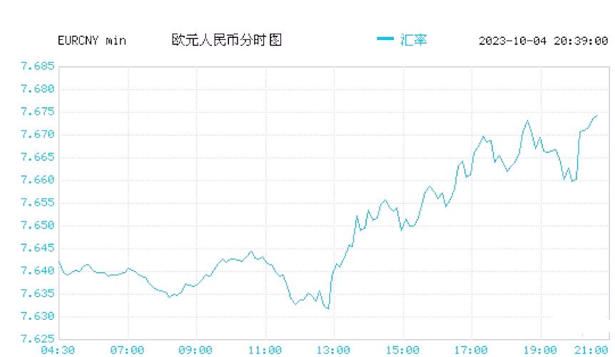 欧元汇率变动/欧元汇率变动趋势-第5张图片