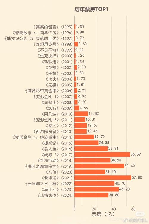 中国票房排名榜最新，中国票房排名榜最新电影-第2张图片