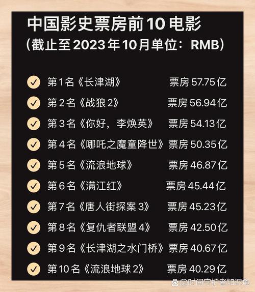 中国票房排名榜最新，中国票房排名榜最新电影-第7张图片