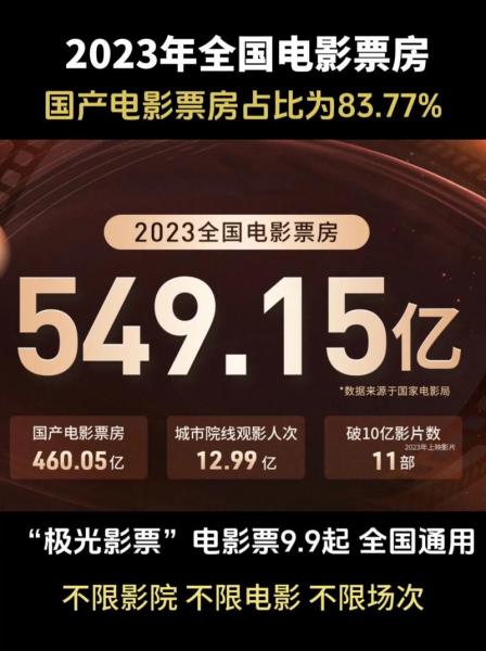 中国票房排名榜最新，中国票房排名榜最新电影-第9张图片