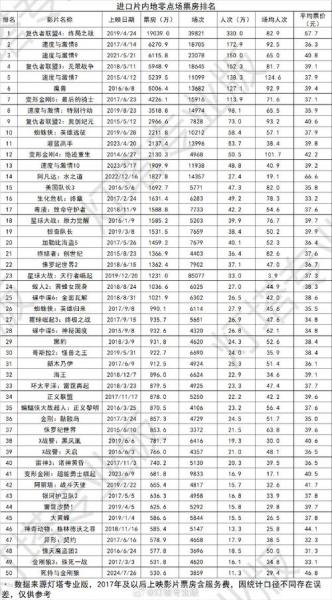 票房中的大盘是什么意思-票房大卖-第3张图片