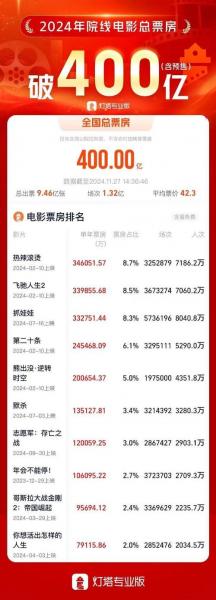 票房中的大盘是什么意思-票房大卖-第5张图片