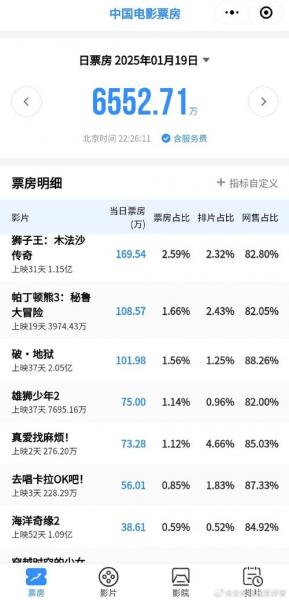 票房中的大盘是什么意思-票房大卖-第6张图片