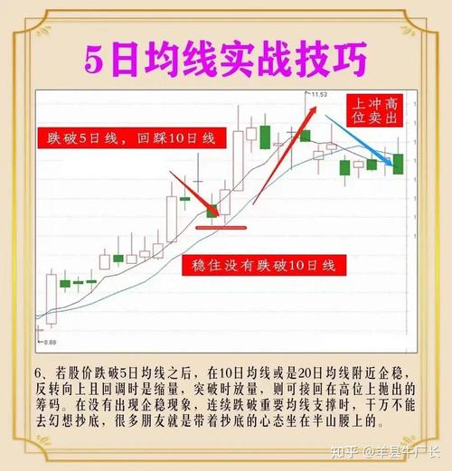 5日10日均线怎么看，5日10日均线是什么意思