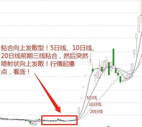 5日10日均线怎么看,5日10日均线是什么意思-第2张图片 5日10日均线怎么看,5日10日均线是什么意思-第2张图片