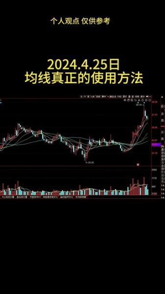 5日10日均线怎么看,5日10日均线是什么意思-第3张图片 5日10日均线怎么看,5日10日均线是什么意思-第3张图片