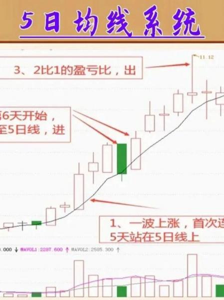 5日10日均线怎么看,5日10日均线是什么意思-第5张图片 5日10日均线怎么看,5日10日均线是什么意思-第5张图片