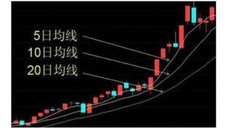 5日10日均线怎么看,5日10日均线是什么意思-第6张图片 5日10日均线怎么看,5日10日均线是什么意思-第6张图片