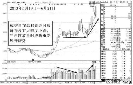 股票低位放量跌停咋回事-股票在低位放量-第3张图片