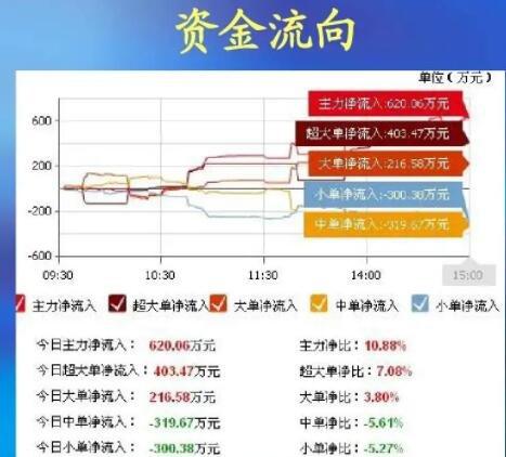 机构资金流向-在哪可以看到机构资金流向