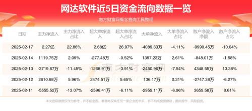 机构资金流向-在哪可以看到机构资金流向-第7张图片 机构资金流向-在哪可以看到机构资金流向-第7张图片