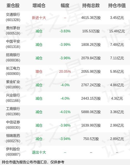 519005这支基金咋样/519005基金实时估值和净值查询