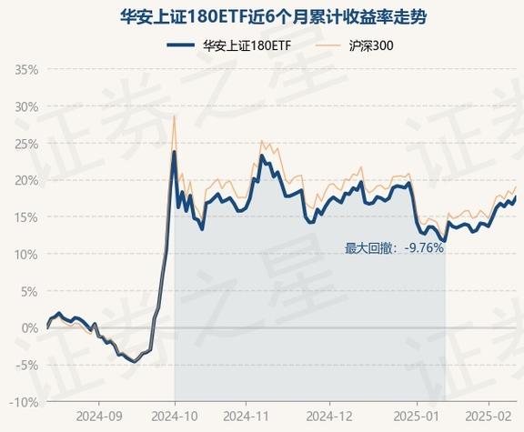 519005这支基金咋样/519005基金实时估值和净值查询-第3张图片