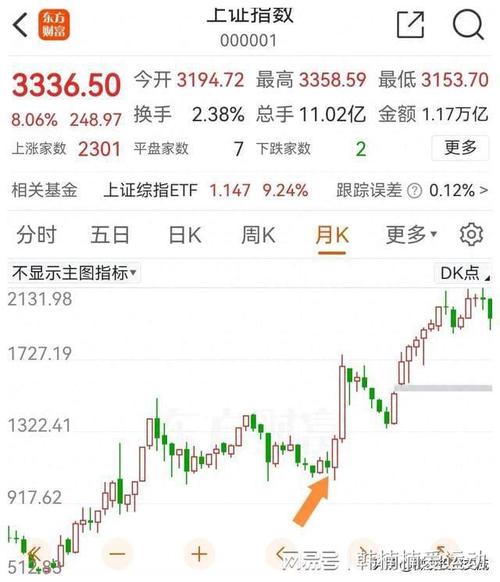 519005这支基金咋样/519005基金实时估值和净值查询-第6张图片