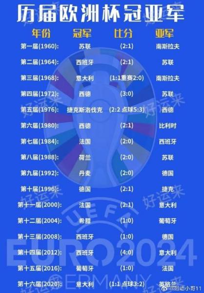 欧洲杯几年一次届