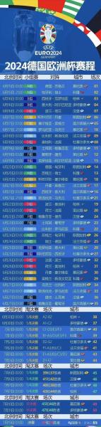 欧洲杯几年一次届-第5张图片 欧洲杯几年一次届-第5张图片