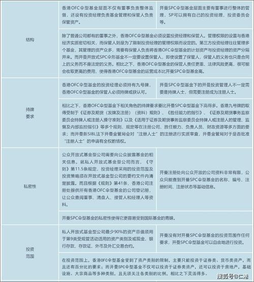 基金管理公司能销售开放式基金吗-第2张图片 基金管理公司能销售开放式基金吗-第2张图片