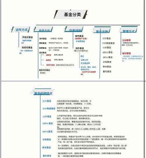 基金管理公司能销售开放式基金吗-第4张图片 基金管理公司能销售开放式基金吗-第4张图片