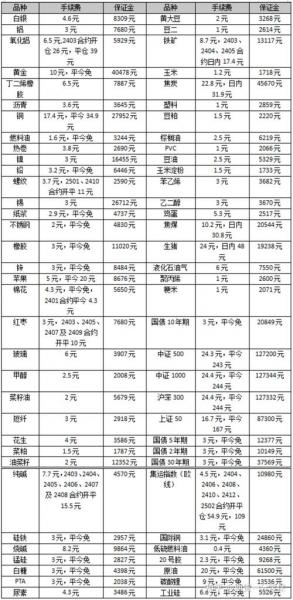 沪锡期货铜费用最新行情，沪锡期货实时行情新浪新浪新闻