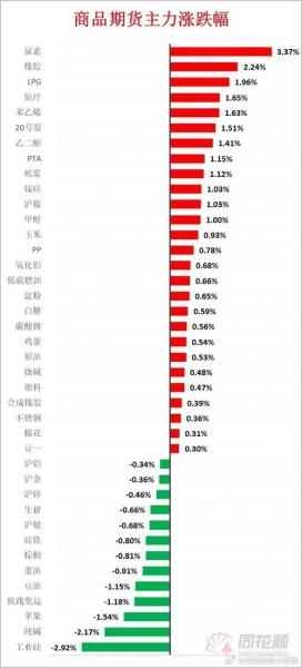 沪锡期货铜费用最新行情,沪锡期货实时行情新浪新浪新闻-第2张图片 沪锡期货铜费用最新行情,沪锡期货实时行情新浪新浪新闻-第2张图片