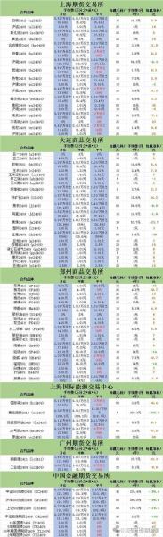 沪锡期货铜费用最新行情,沪锡期货实时行情新浪新浪新闻-第3张图片 沪锡期货铜费用最新行情,沪锡期货实时行情新浪新浪新闻-第3张图片
