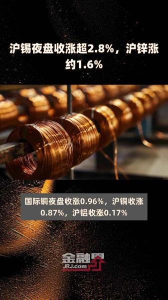 沪锡期货铜费用最新行情,沪锡期货实时行情新浪新浪新闻-第4张图片 沪锡期货铜费用最新行情,沪锡期货实时行情新浪新浪新闻-第4张图片
