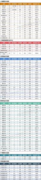 沪锡期货铜费用最新行情,沪锡期货实时行情新浪新浪新闻-第7张图片 沪锡期货铜费用最新行情,沪锡期货实时行情新浪新浪新闻-第7张图片