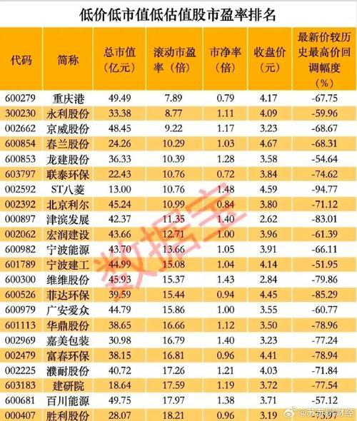 股票市盈率越高越好吗/股票市盈率很高-第2张图片 股票市盈率越高越好吗/股票市盈率很高-第2张图片
