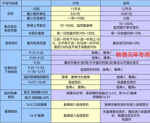 最新可转债申购规则-2020最新可转债申购一览-第4张图片 最新可转债申购规则-2020最新可转债申购一览-第4张图片