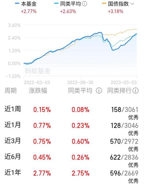 天弘30天短债债券怎么样,天弘债券b-第3张图片 天弘30天短债债券怎么样,天弘债券b-第3张图片