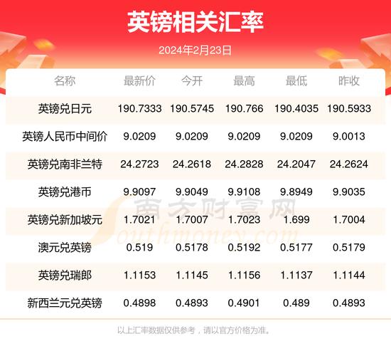 2022年换英镑最佳时间，现在换英镑划算吗-第3张图片