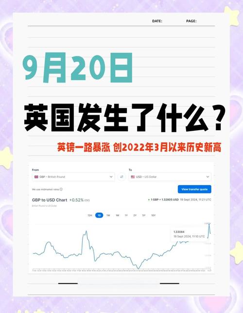 2022年换英镑最佳时间，现在换英镑划算吗-第4张图片