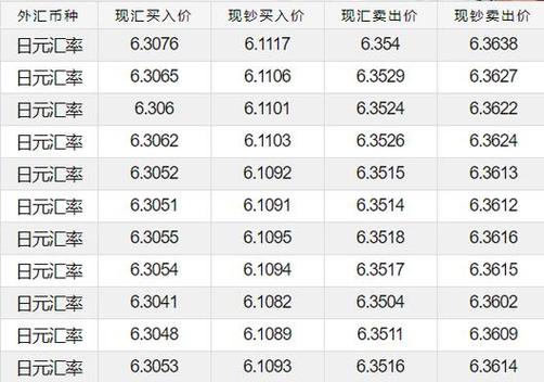 2021年11月汇率美元兑人民币-11月份美元汇率
