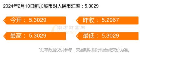 2021年11月汇率美元兑人民币-11月份美元汇率-第6张图片 2021年11月汇率美元兑人民币-11月份美元汇率-第6张图片