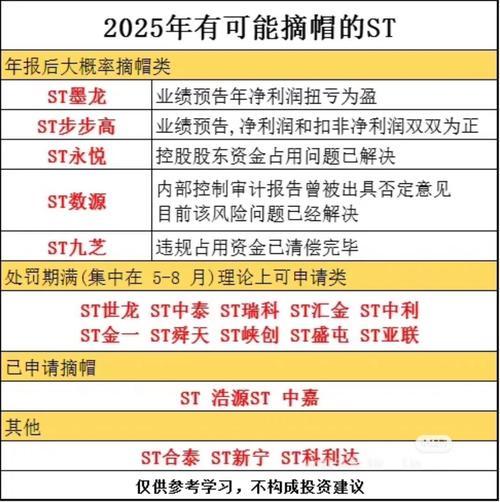 st股票什么意思什么情况可以摘帽-第4张图片