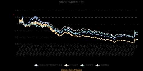 华泰柏瑞品质优选混合a怎么样-第4张图片 华泰柏瑞品质优选混合a怎么样-第4张图片