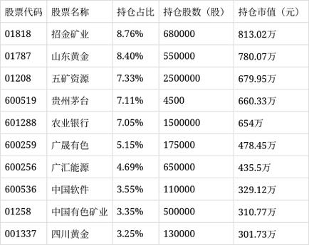 华泰柏瑞品质优选混合a怎么样-第9张图片 华泰柏瑞品质优选混合a怎么样-第9张图片